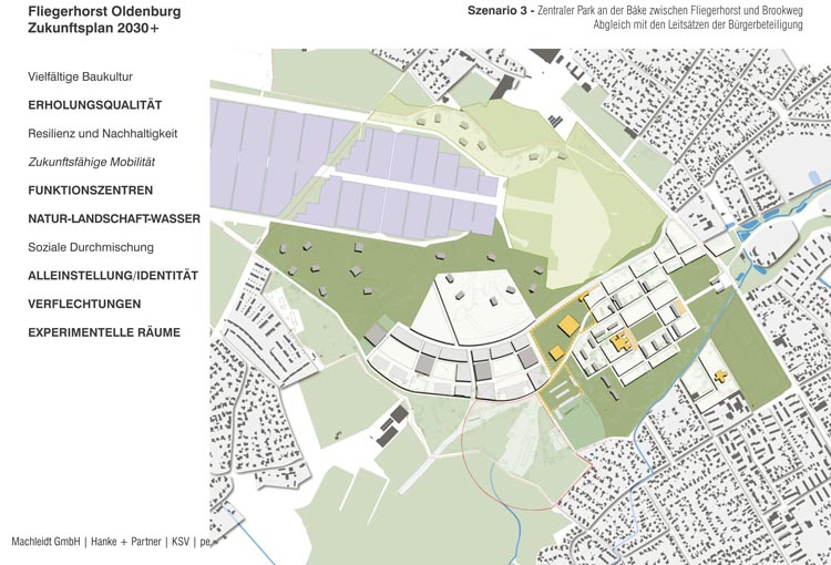 Fliegerhorst Zukunftsplan 2030+