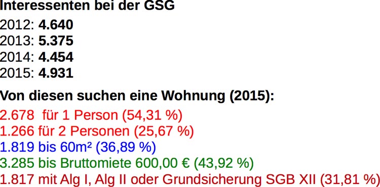 Interessenten bei der GSG.
