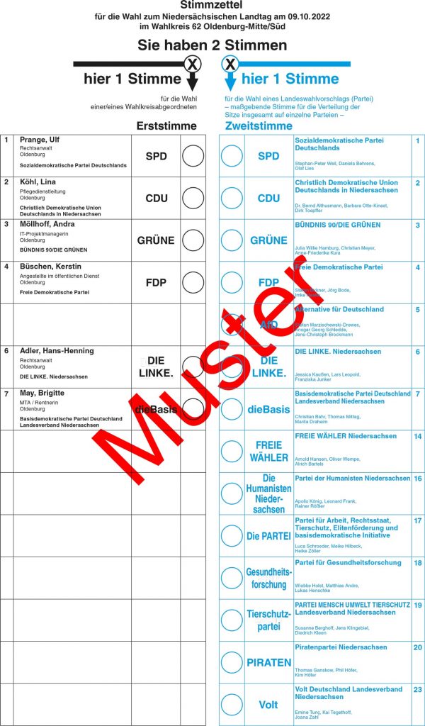Eine Wahl – zwei Stimmen